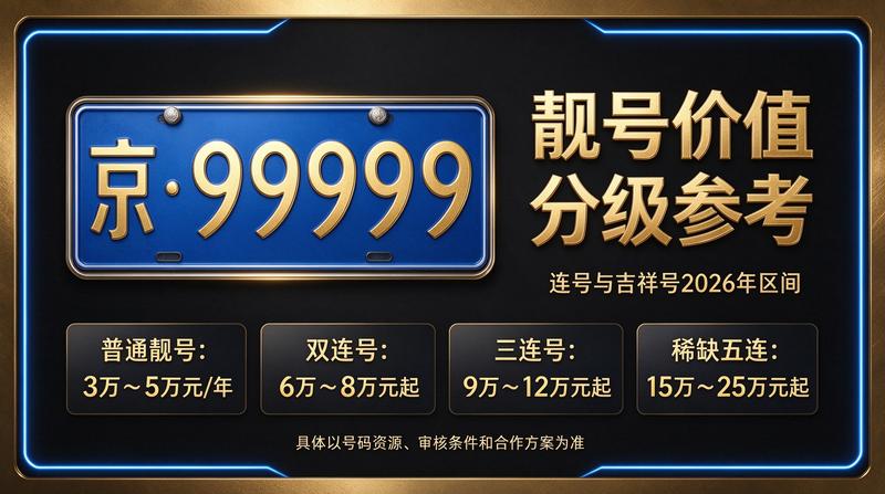 2026年北京租电车指标五年多少钱 - 公司办公环境展示